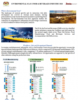 Article: Environmental Scan: Food & Beverages Industry 2018 