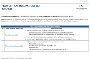 Pilot Critical Occupations List 2015/2016 Report.