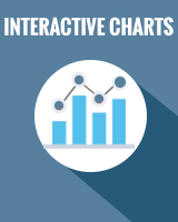 Interactive Charts