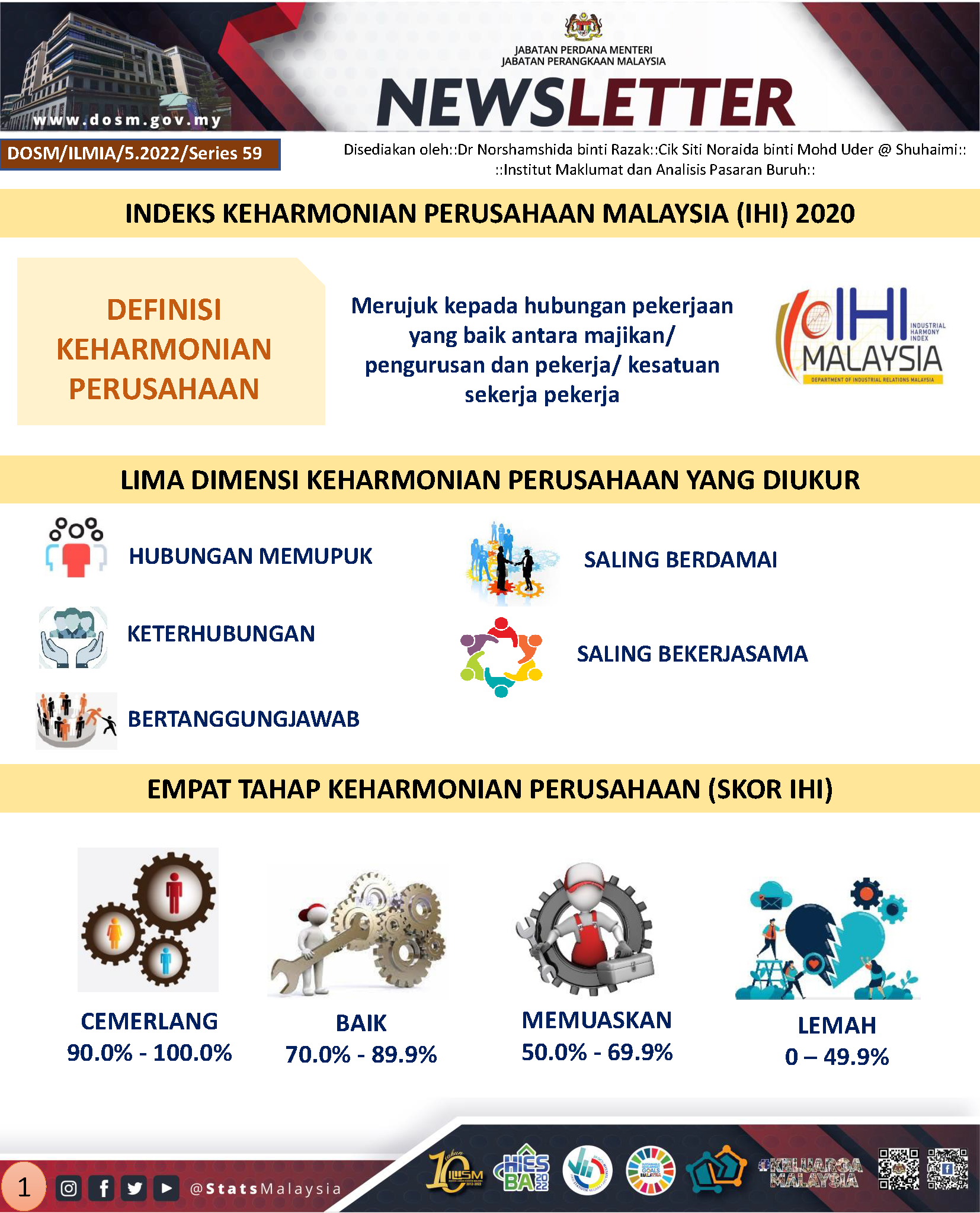 Indeks Keharmonian Perusahaan Malaysia (LHI) 2020