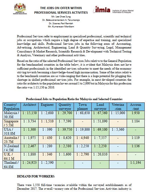 Article: The Jobs On Offer Within Professional Services Activities