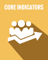 Core Indicators